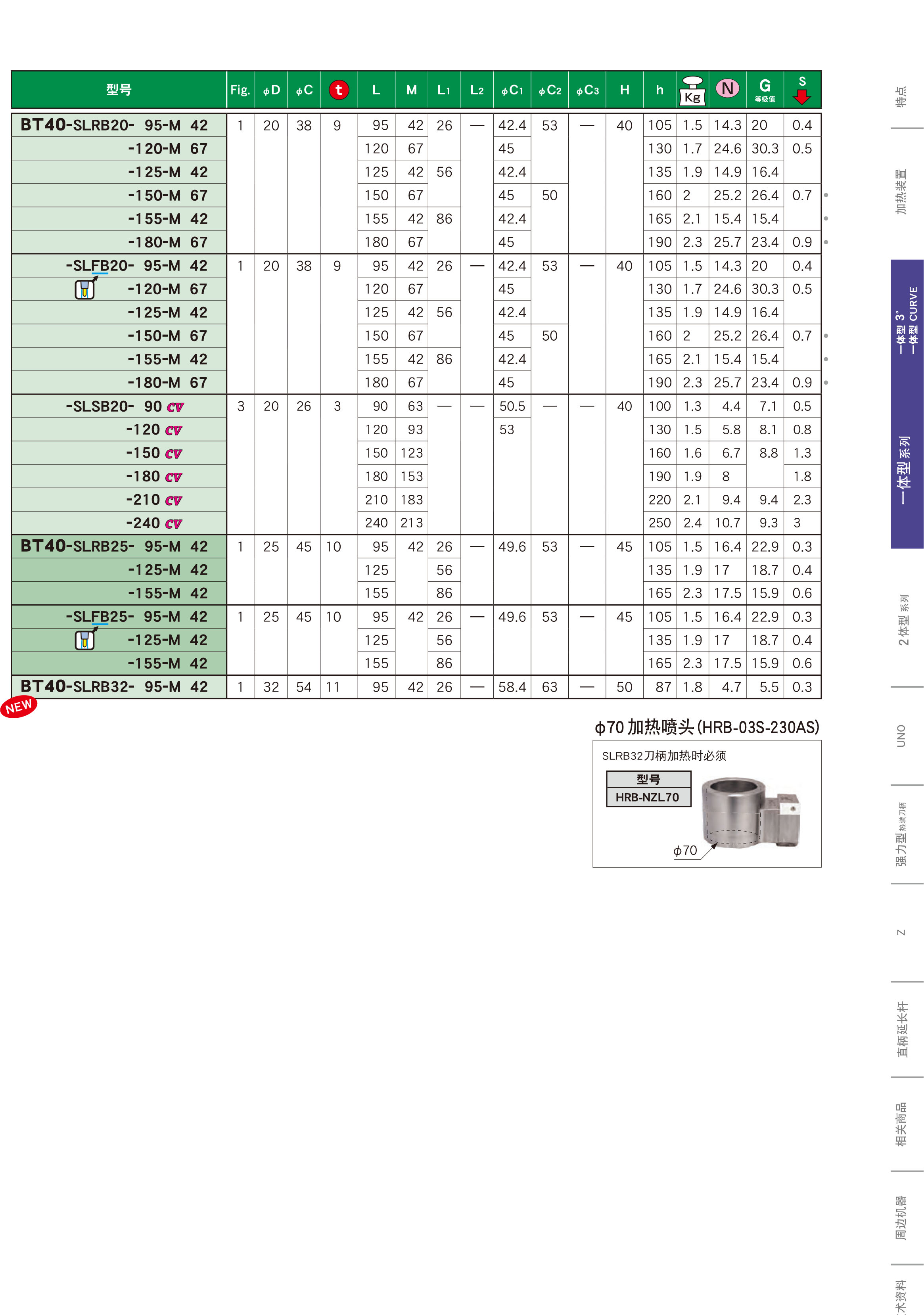 BT40一体式热装刀柄